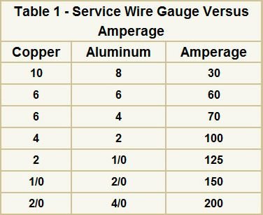 The Difference Between Aluminum VS Copper Wire - Info House Tips